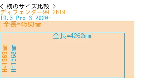 #ディフェンダー90 2019- + ID.3 Pro S 2020-